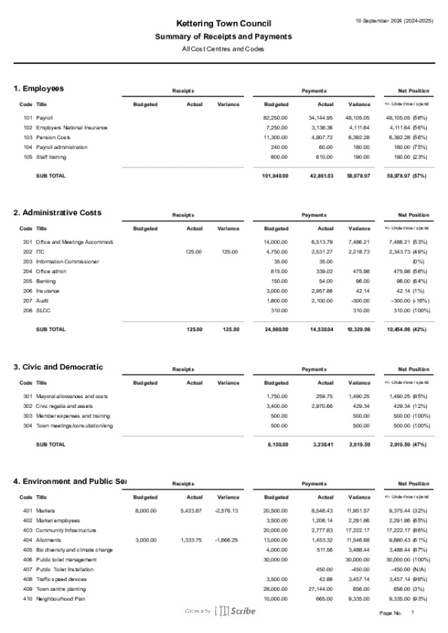 Documents